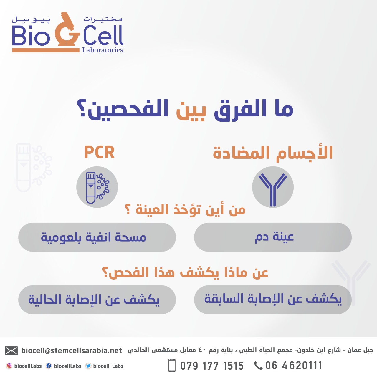 الفرق بين فحص PCR وفحص الدم للأجسام المضادة لفيروس كورونا 